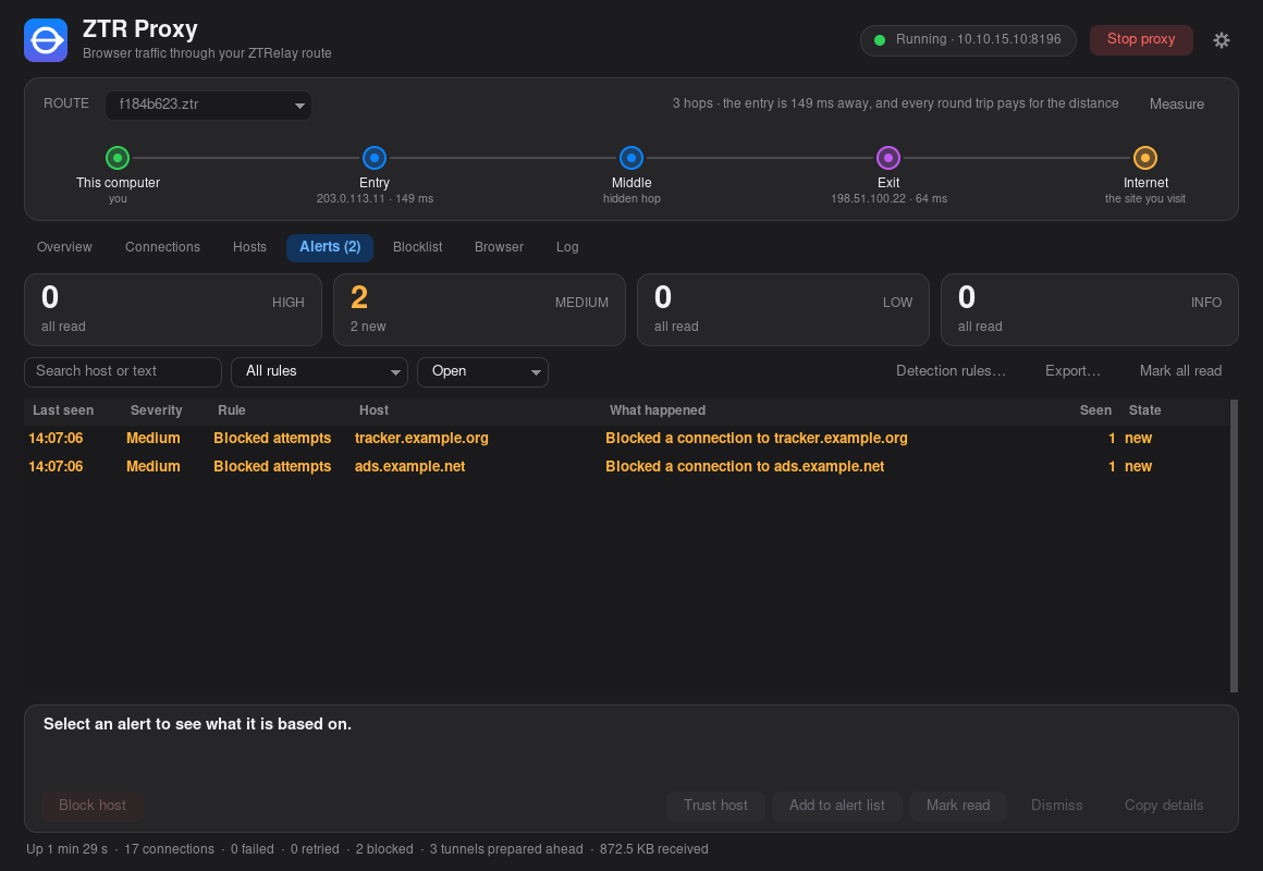 Alerts that show their evidence. Blocked attempts and suspicious behaviour are listed with what each is based on, and a host you recognise can be trusted or blocked in one click.